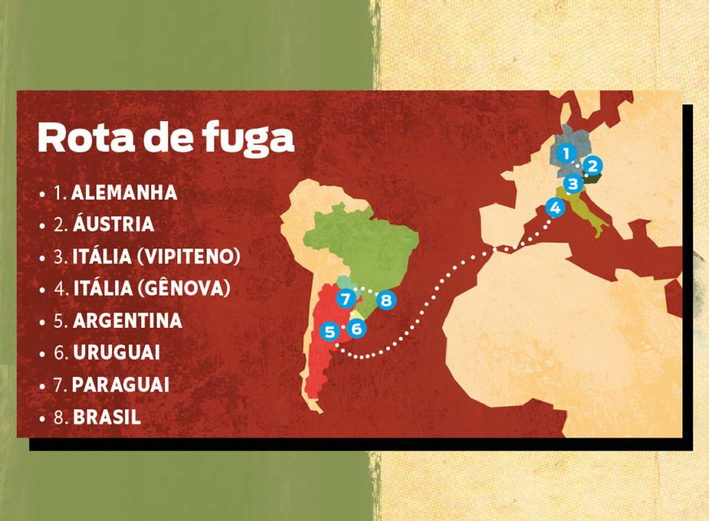 rota de fuga