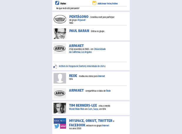 Quem inventou a internet?