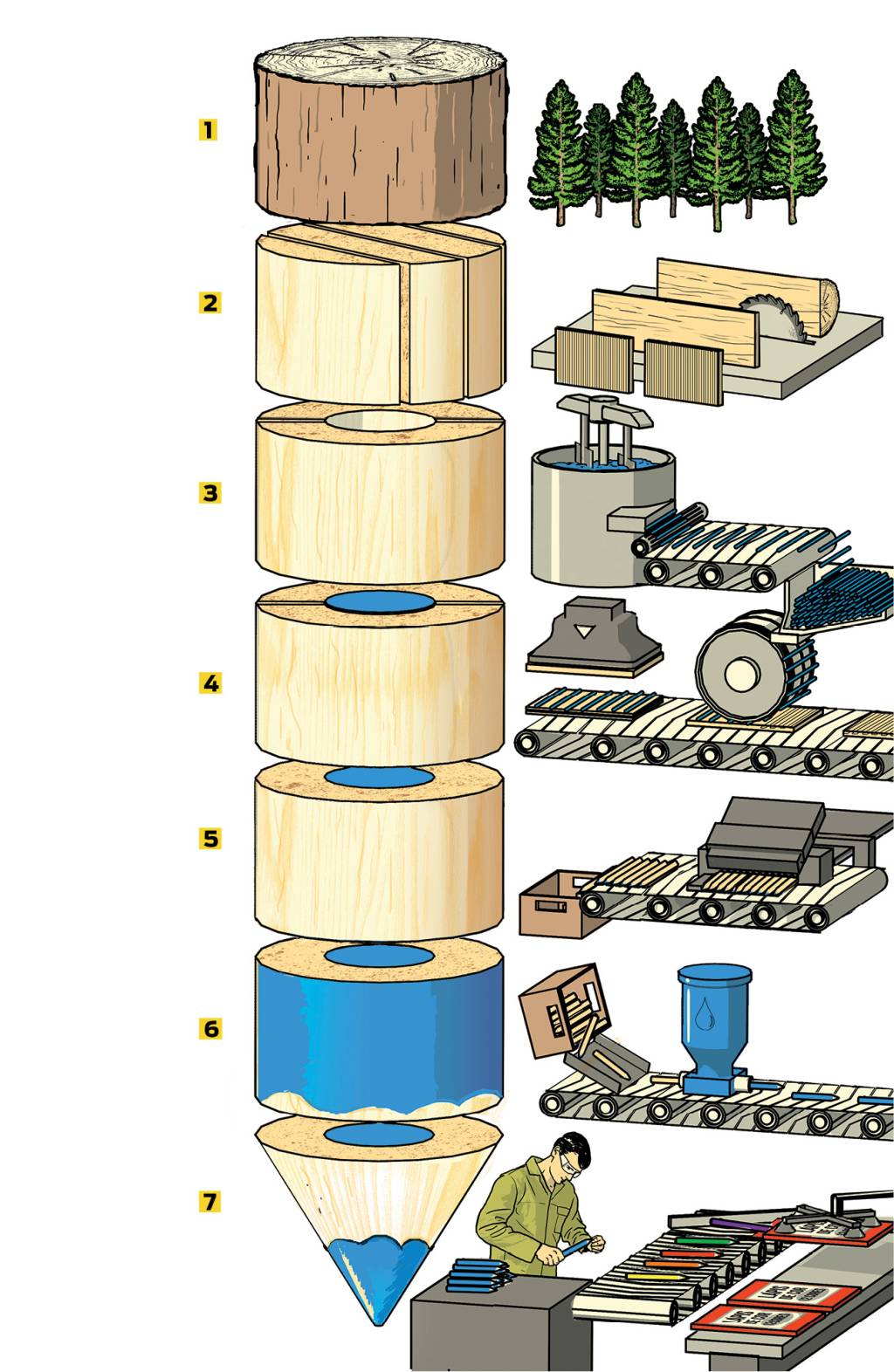 Como é fabricado um lápis de cor?
