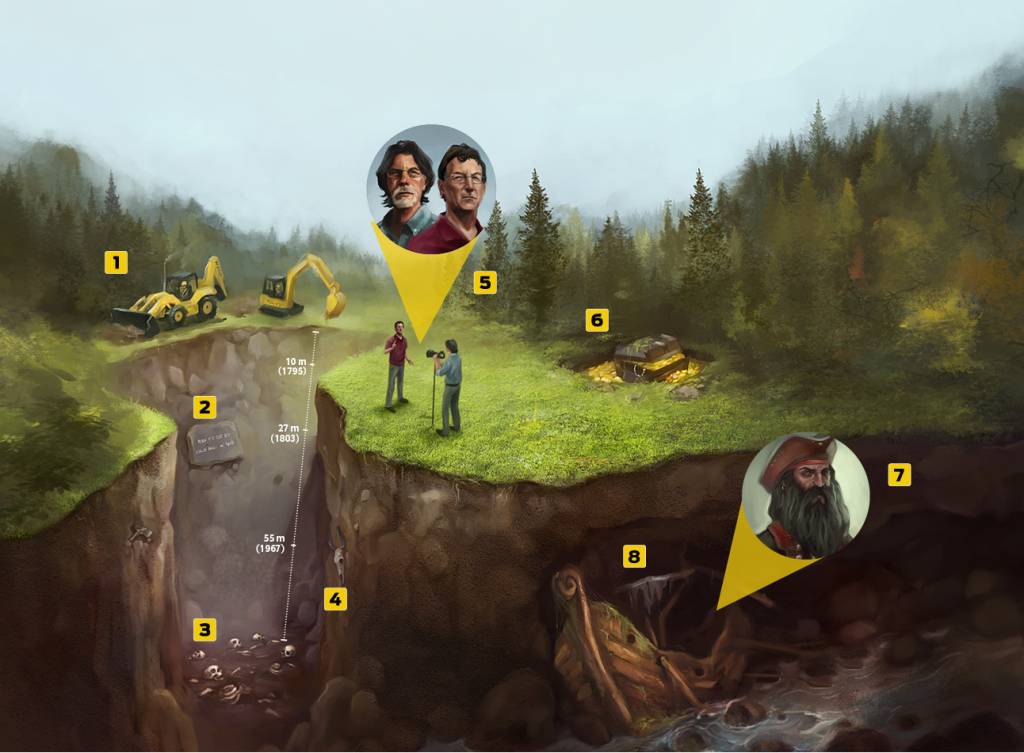 Teoria da Conspiração: A maldição de Oak Island