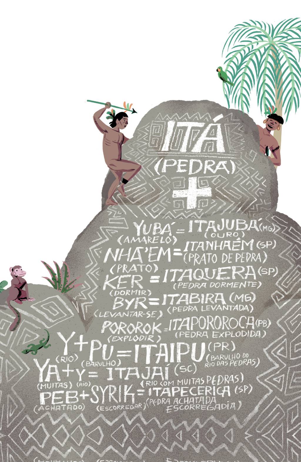 Por que tem tantas cidades cujo nome começa com “ita” no Brasil?