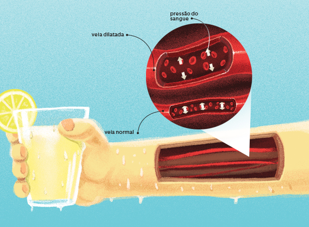 Por que a pressão arterial cai no calor?