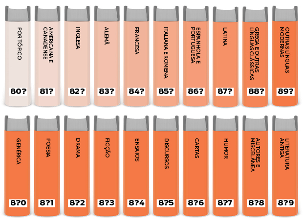 Como são organizados os livros numa biblioteca?