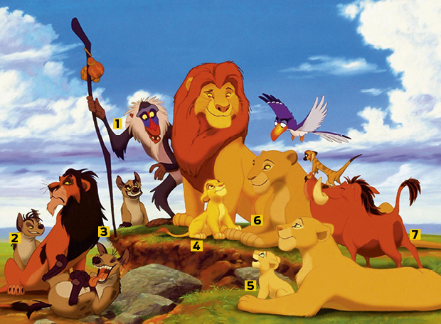 O que era dito em “africano” na música de “O Rei Leão”?