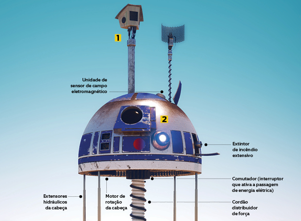 Infográfico: quais os recursos e instrumentos de R2-D2?