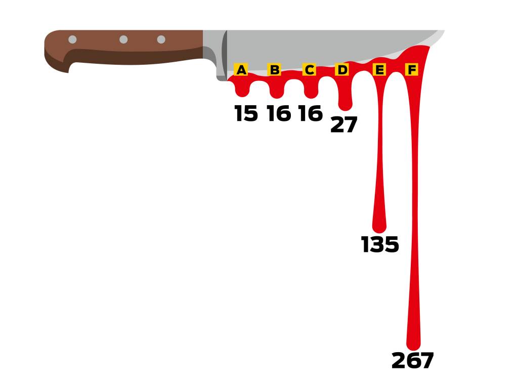 Qual serial killer em “Dexter” matou mais pessoas?