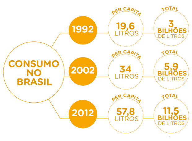 Coca-Cola Consumo