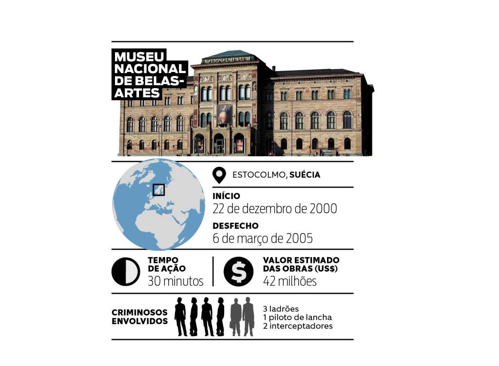 Como foi o roubo ao Museu de Belas Artes de Estocolmo, na Suécia?