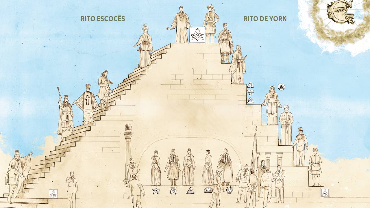 maçonaria piramide