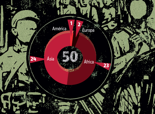 Quantos pa&iacute;ses ainda vivem em ditadura?