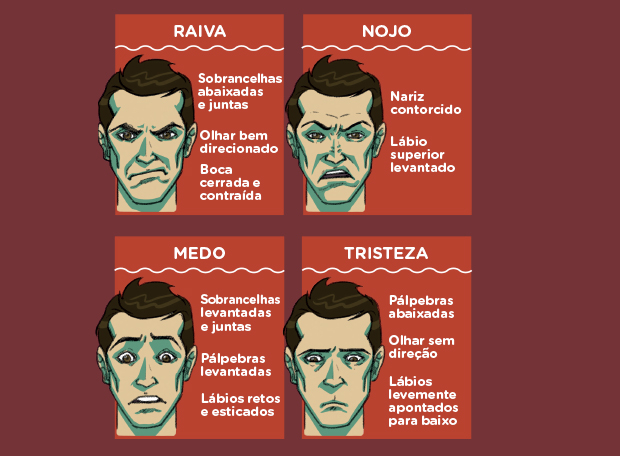 Expressões faciais