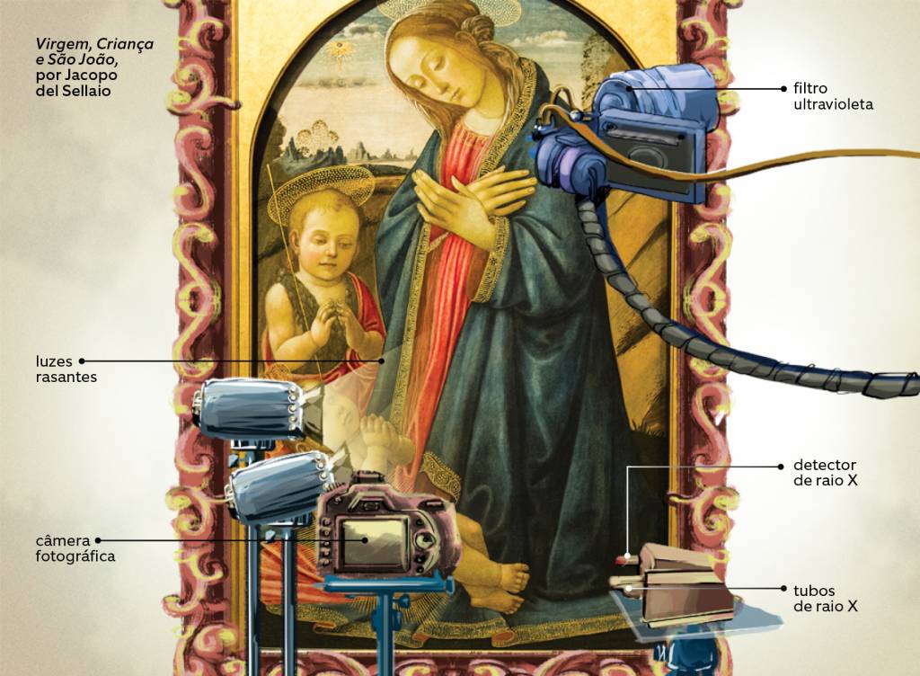 Como se identifica uma pintura falsificada?