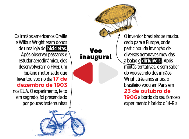 Duelo voo inaugural