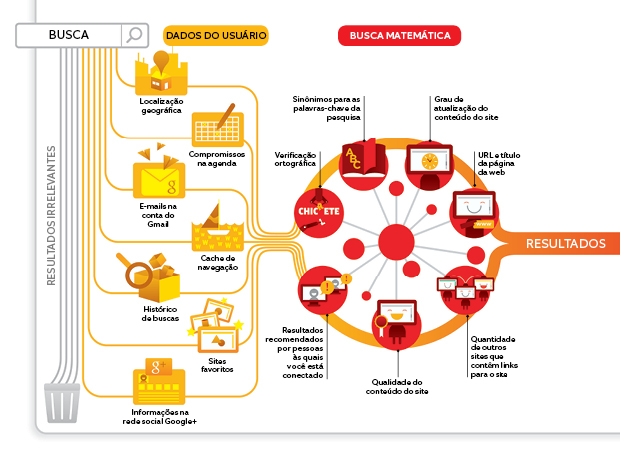 busca-google busca-google