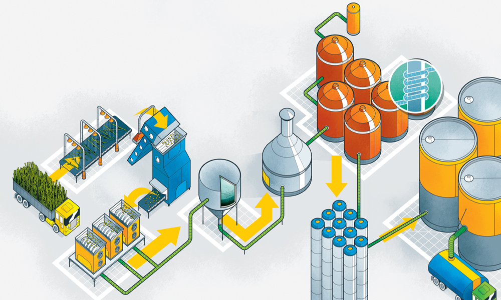 Como é produzido o etanol?