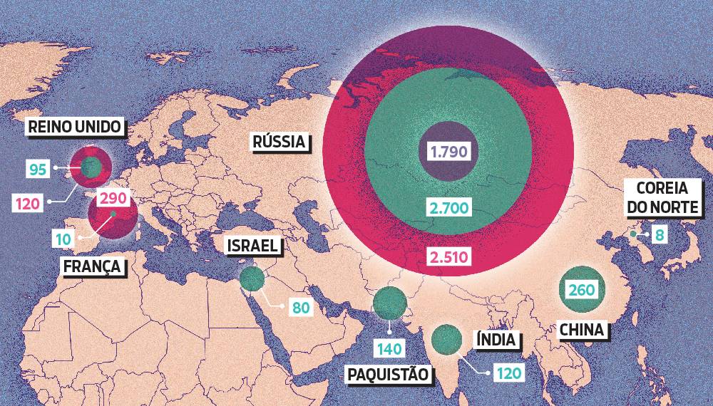 É verdade que os EUA e a Rússia ainda têm armas nucleares?