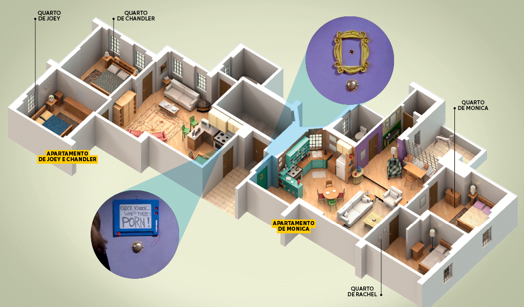 Infográfico: como eram os apartamentos de “Friends”?