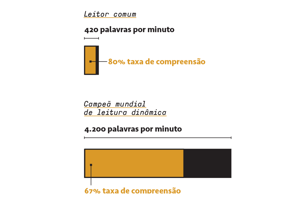 Aprenda mais em menos tempo