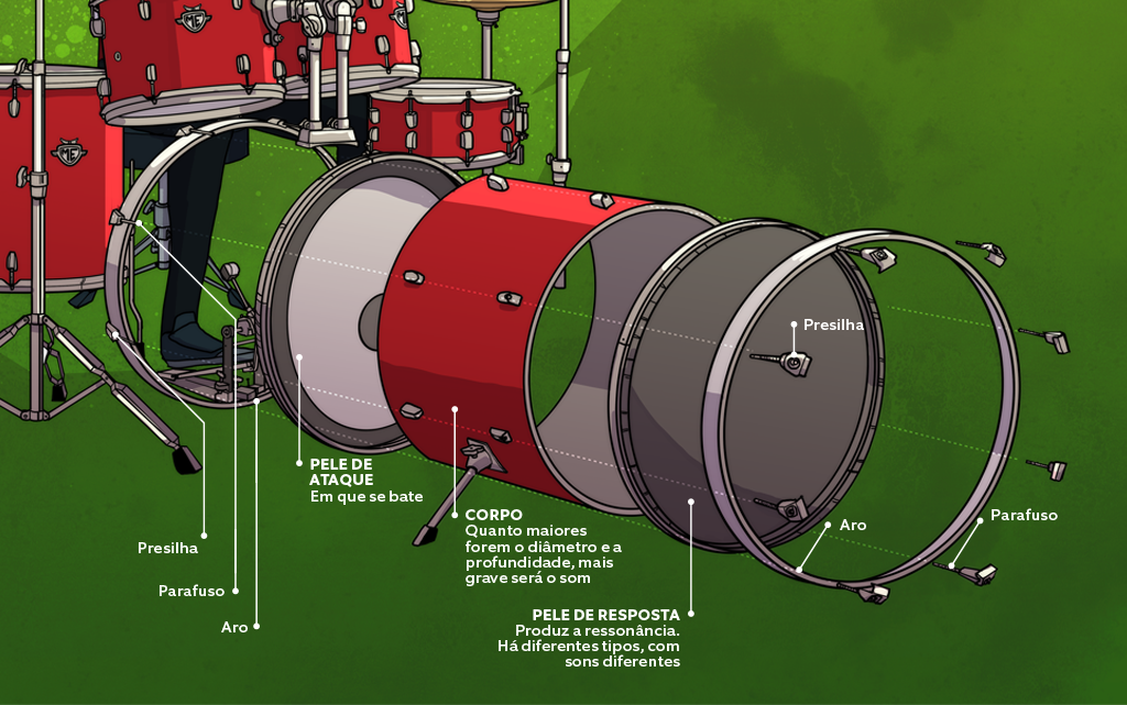 Bateria-Bumbo