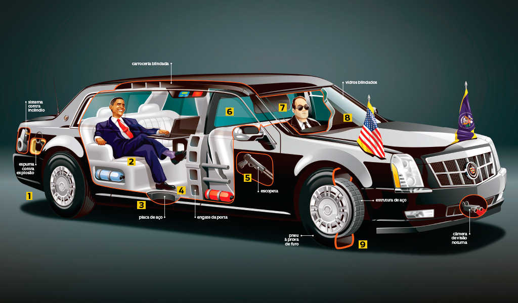 Como é o carro oficial do presidente dos EUA?