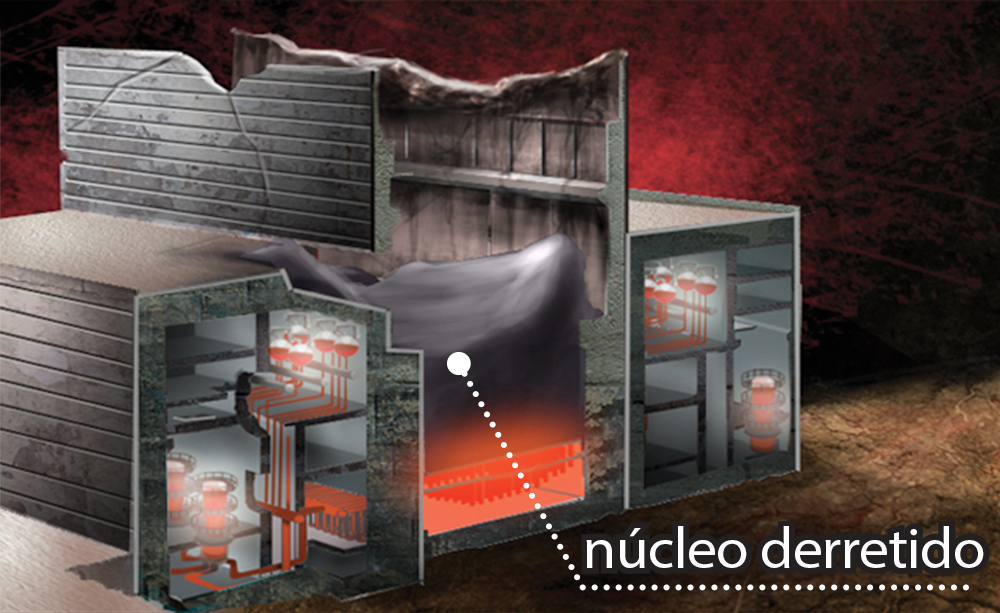 Qual foi o maior acidente nuclear da história?