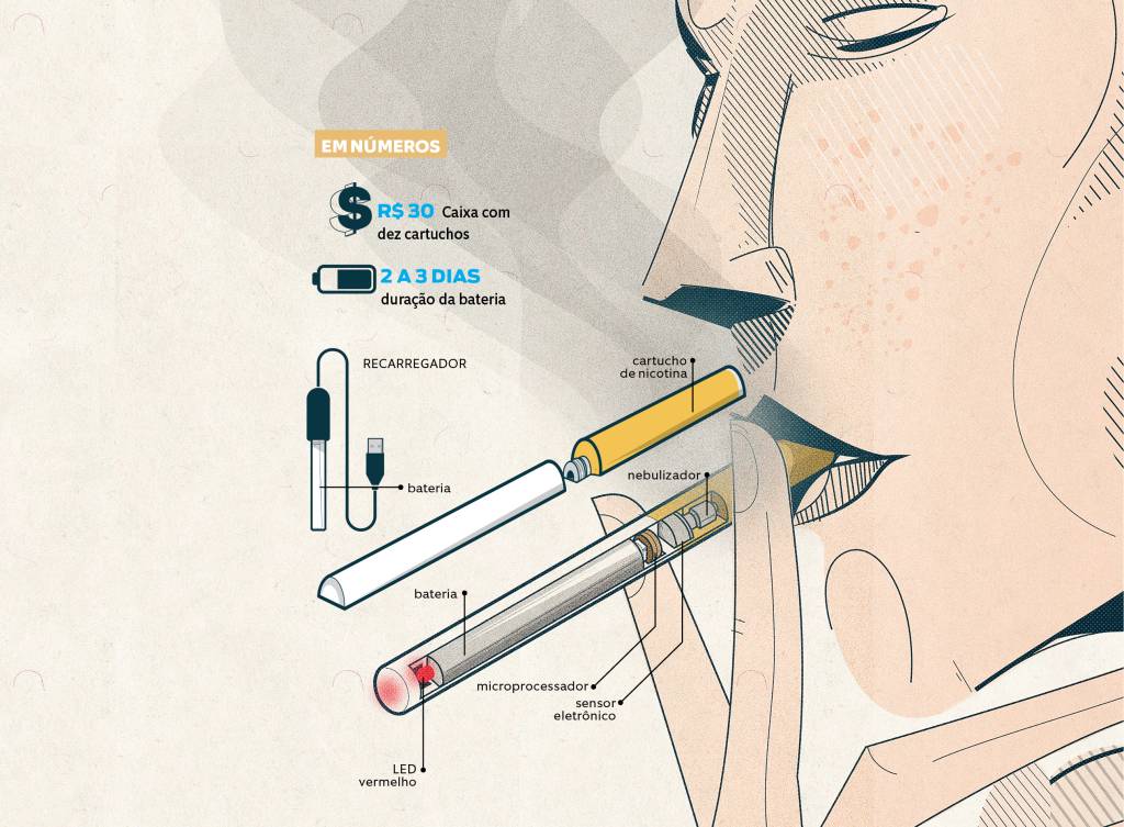 cigarro_eletronico cigarro_eletronico