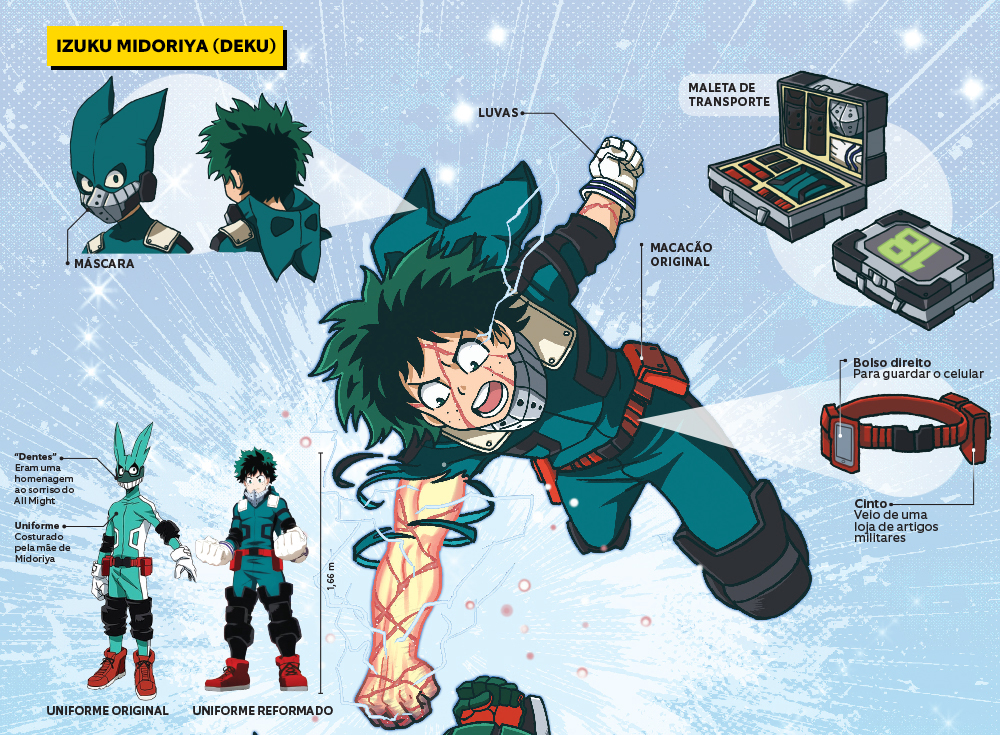 Os uniformes de anime My Hero Academia