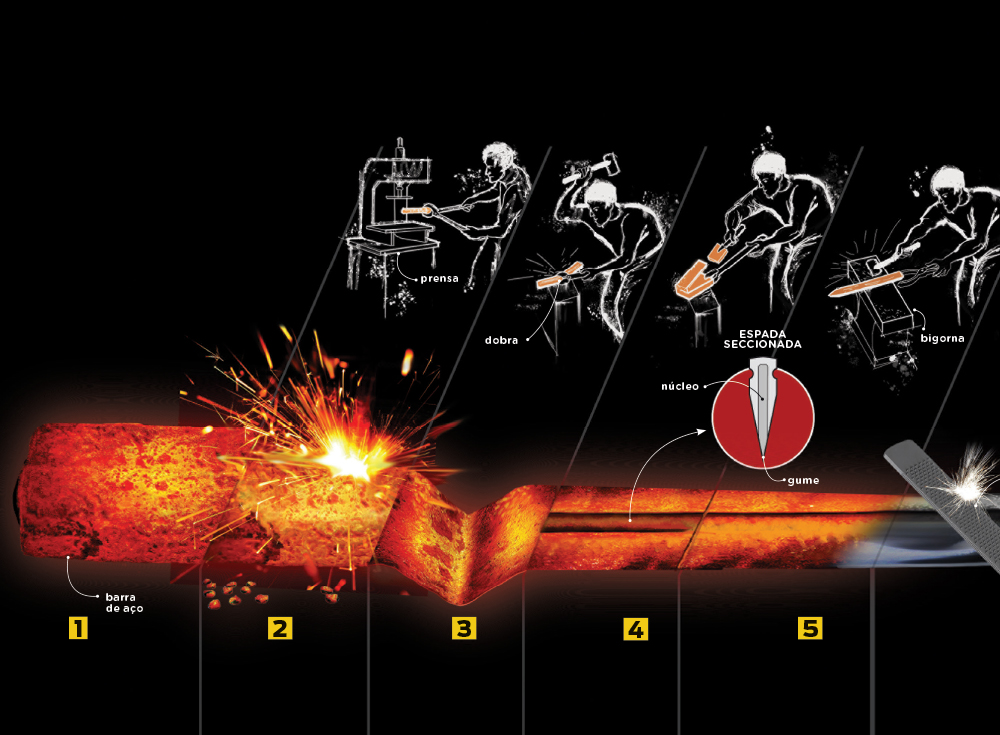 Como uma espada é forjada?
