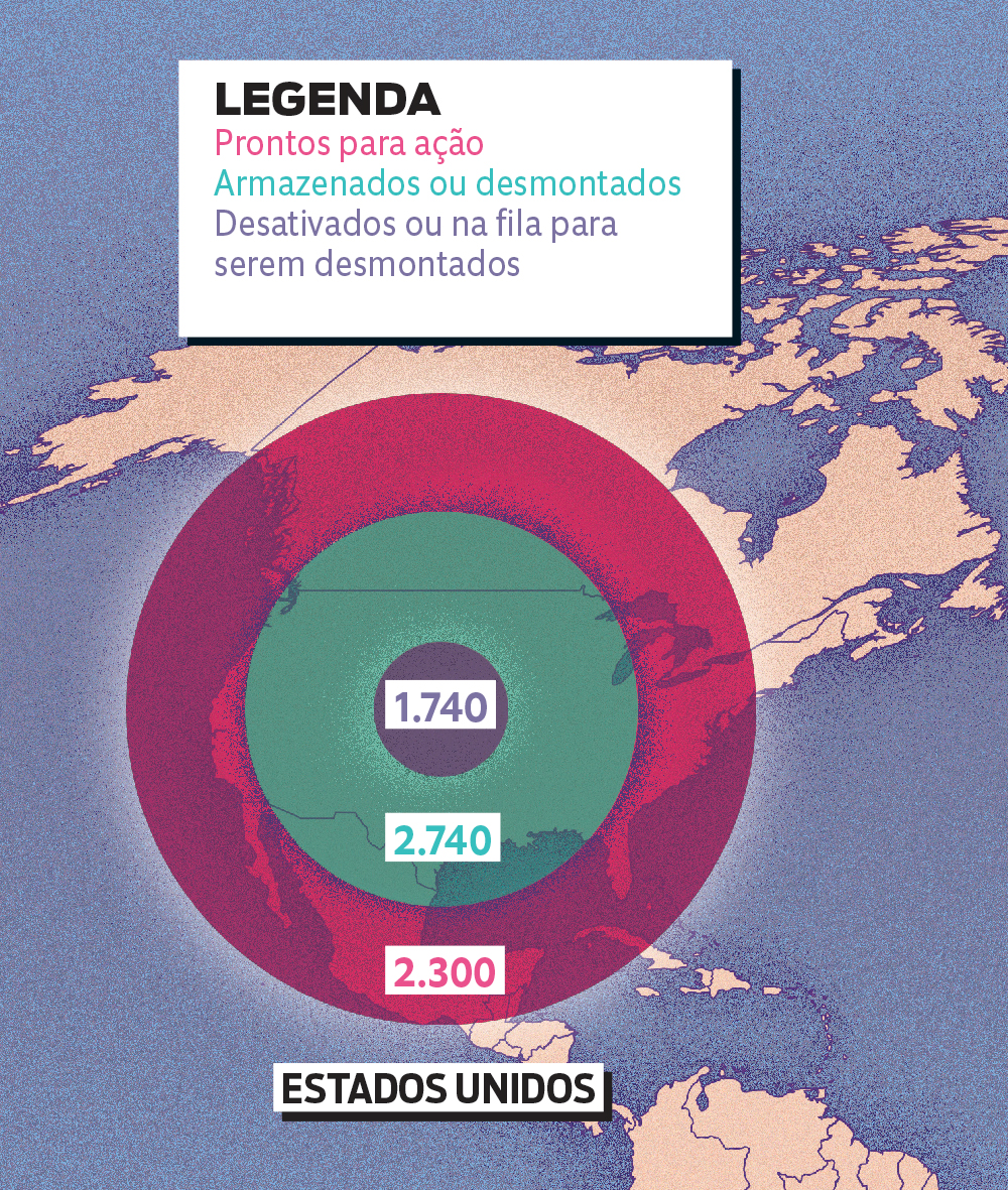 É verdade que os EUA e a Rússia ainda têm armas nucleares?