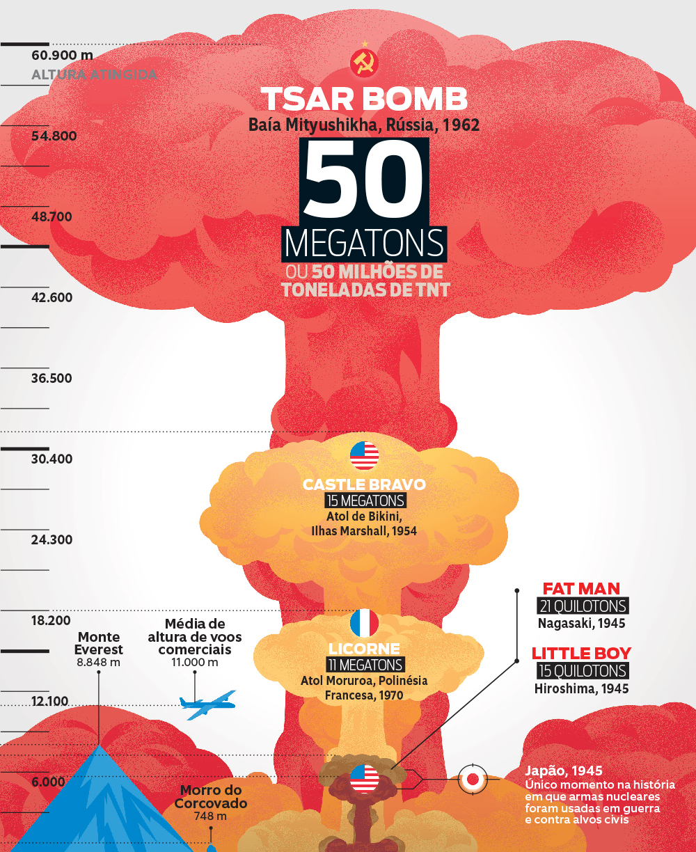 Qual &eacute; o explosivo mais potente?
