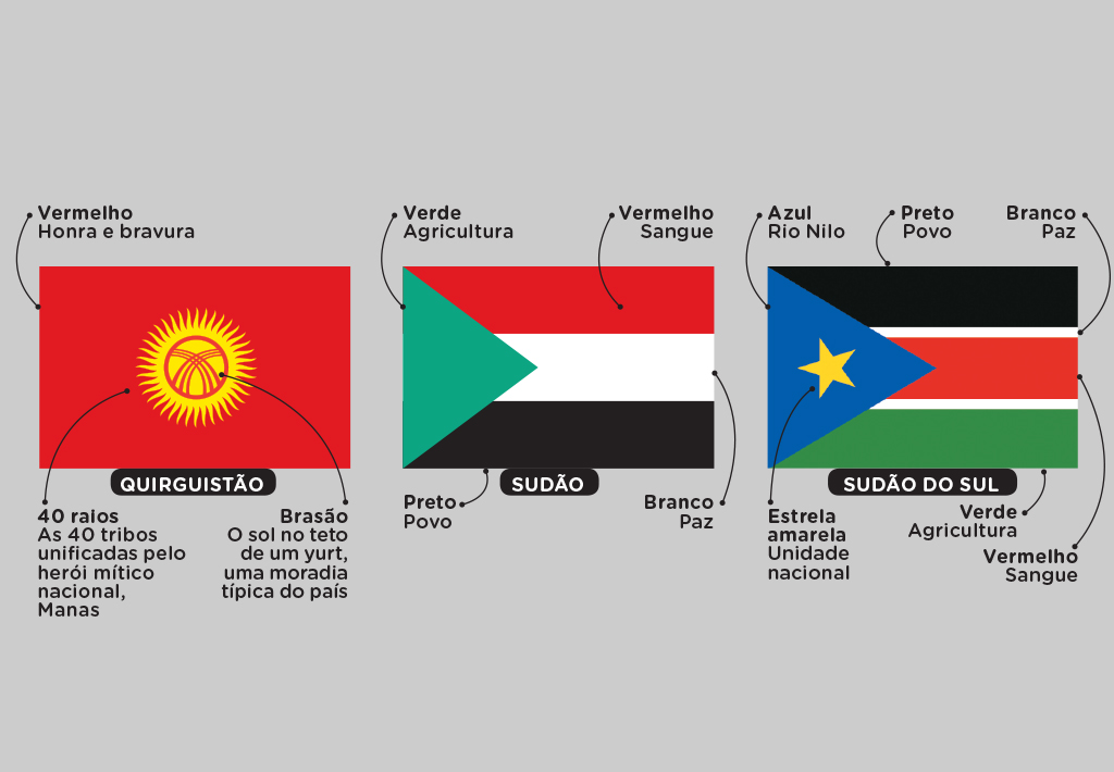 expressao ordem progresso 5