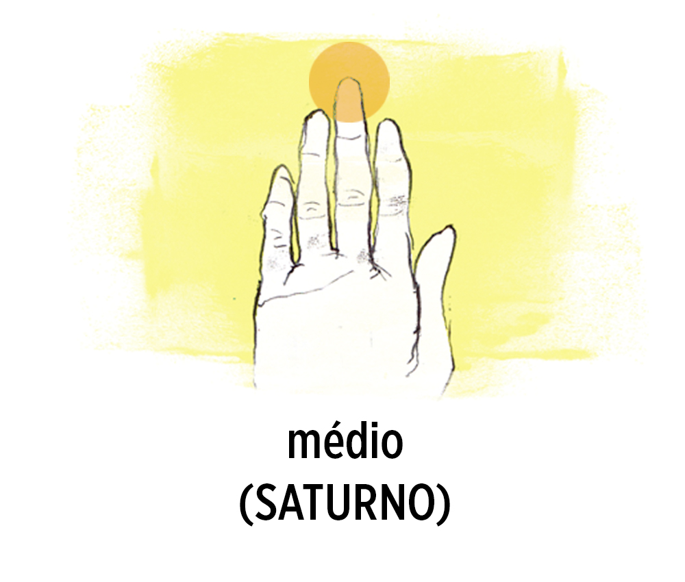 O futuro na palma da m&atilde;o