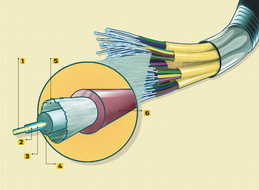 O que é fibra ótica?