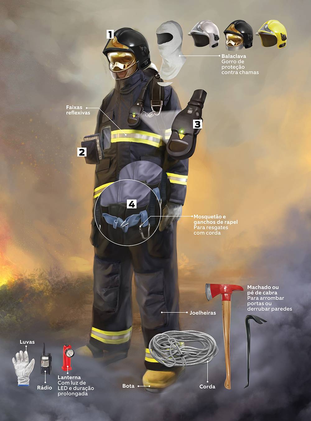 Como é o treinamento e o equipamento de um bombeiro?