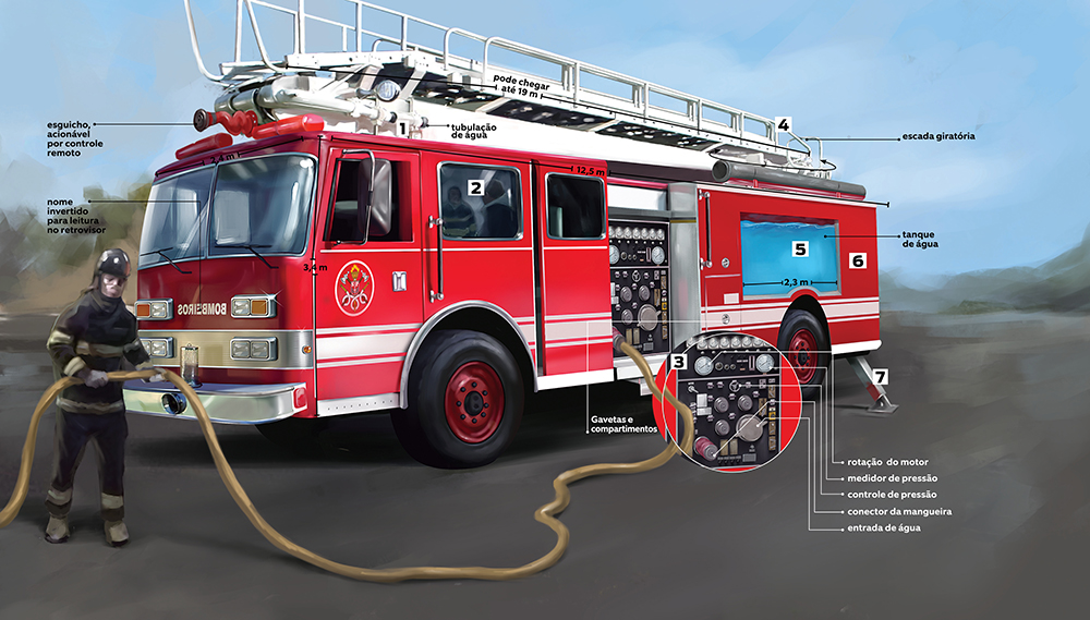 Infográfico: Como é um caminhão de bombeiros?