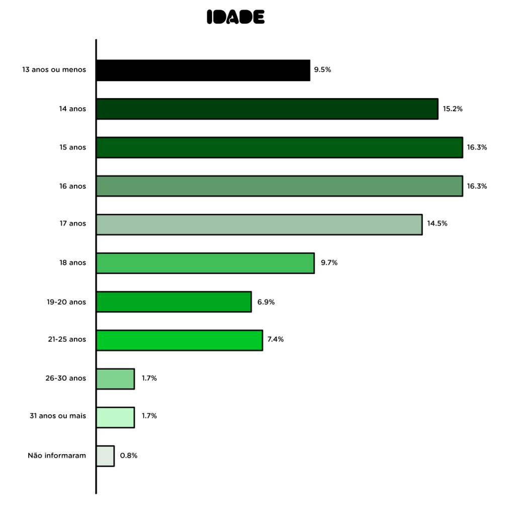 grafico-tdf-idade