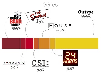 gr%c3%a1fico-s%c3%a9ries-tdf20111