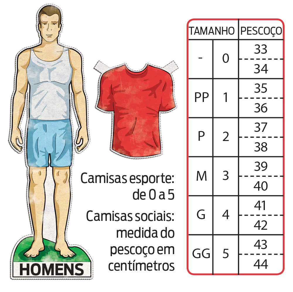 Qual é o princípio da numeração das roupas?