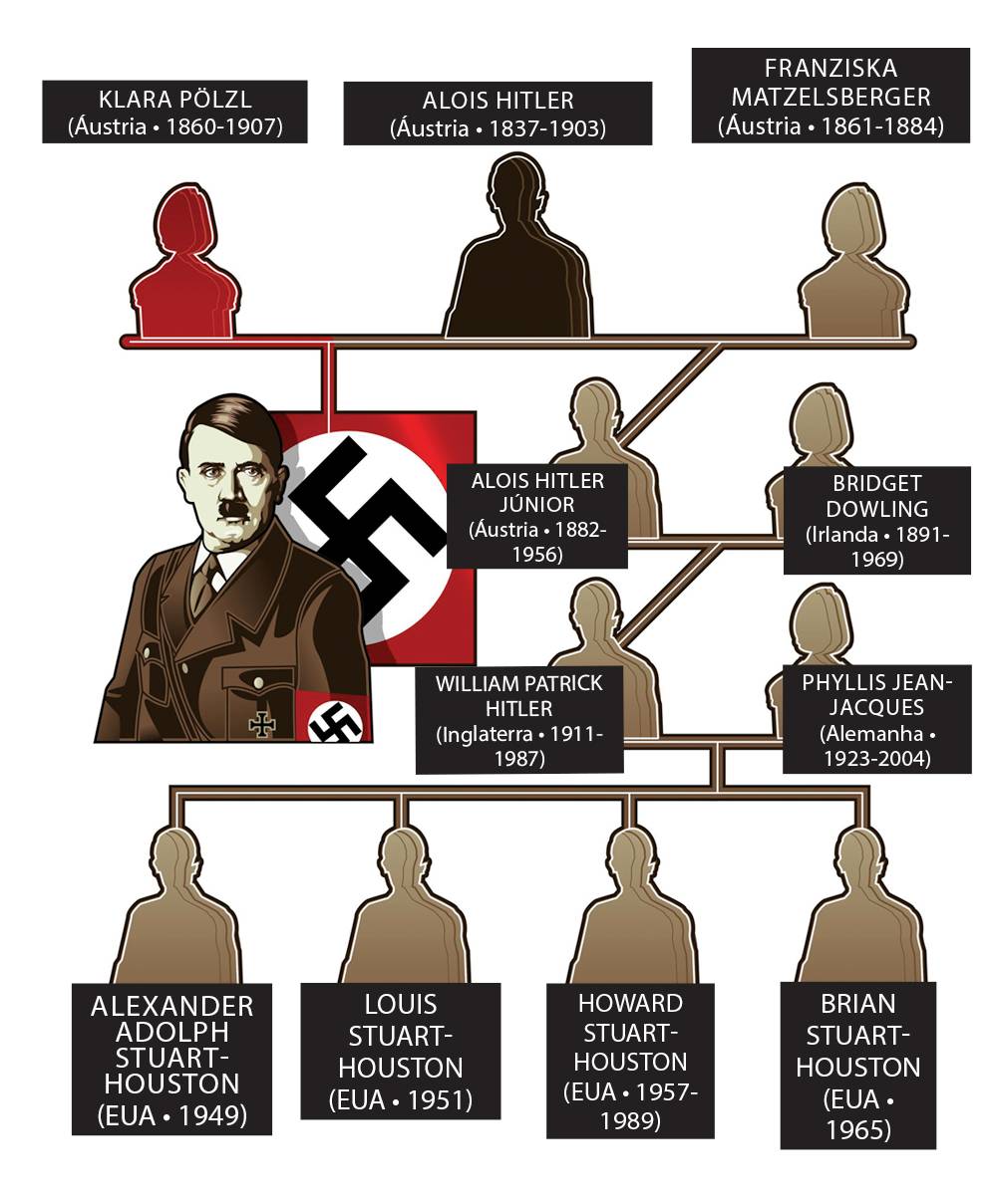 A família de Hitler tem descendentes?