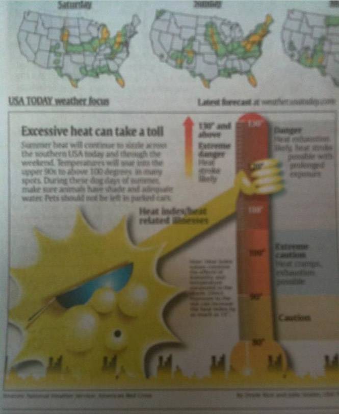 Infográfico #FAIL