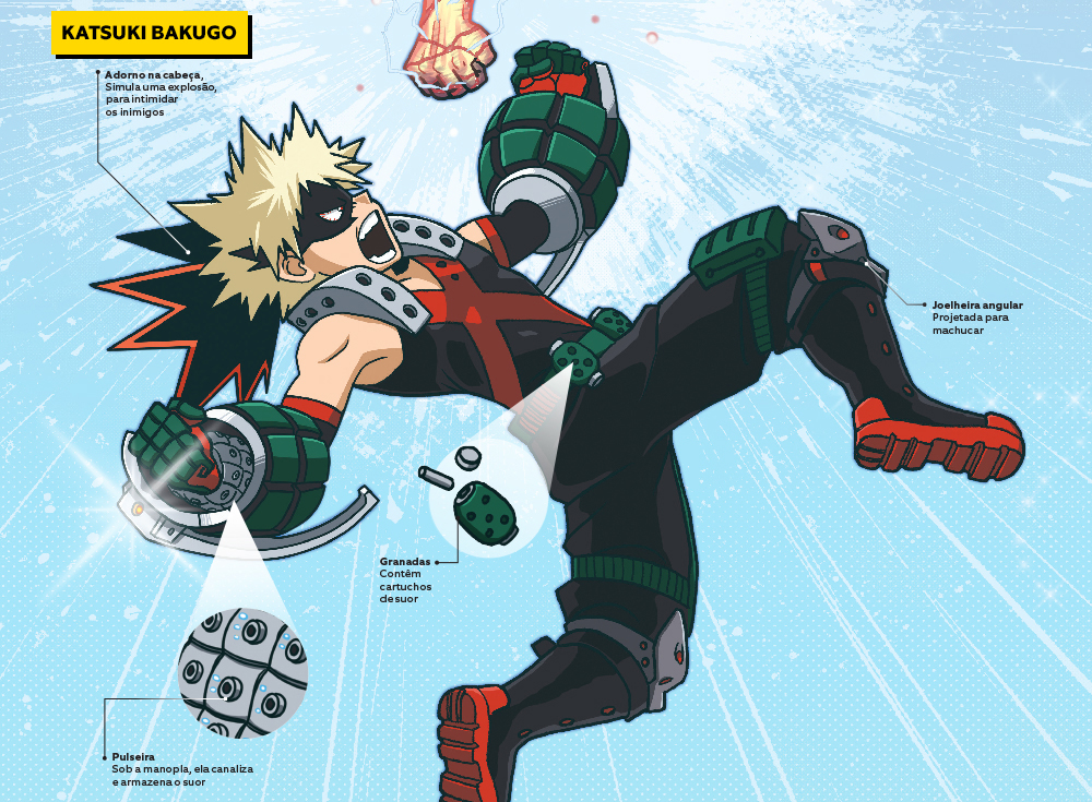 Os uniformes de anime My Hero Academia Os uniformes de anime My Hero Academia