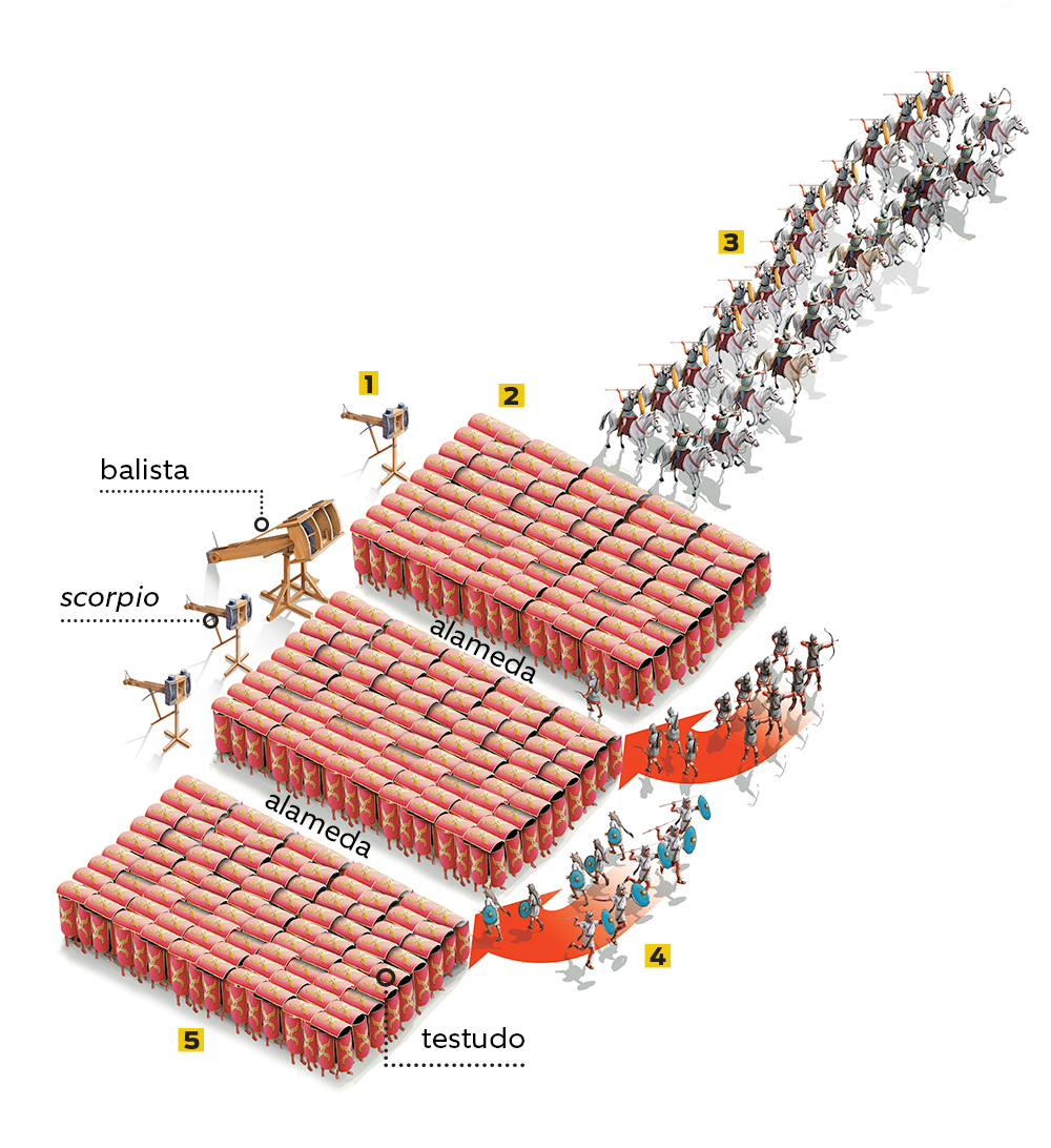 Como lutava uma legião romana?