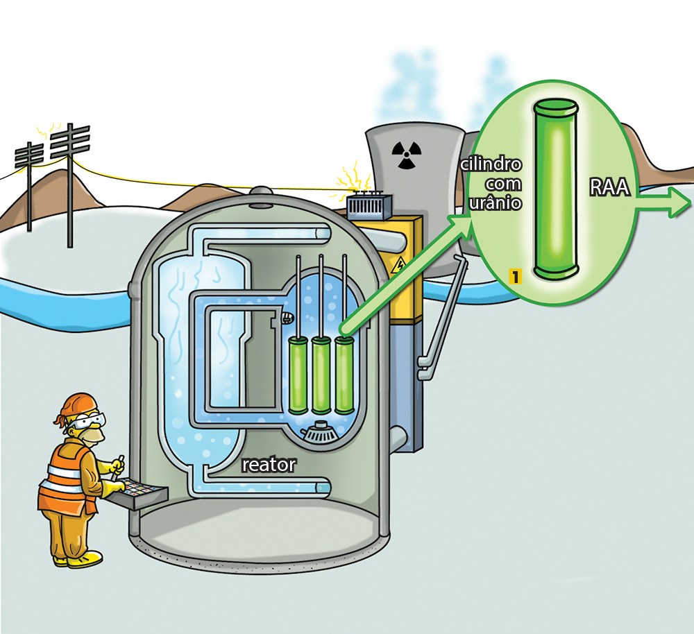 Onde é guardado o lixo nuclear das usinas brasileiras?