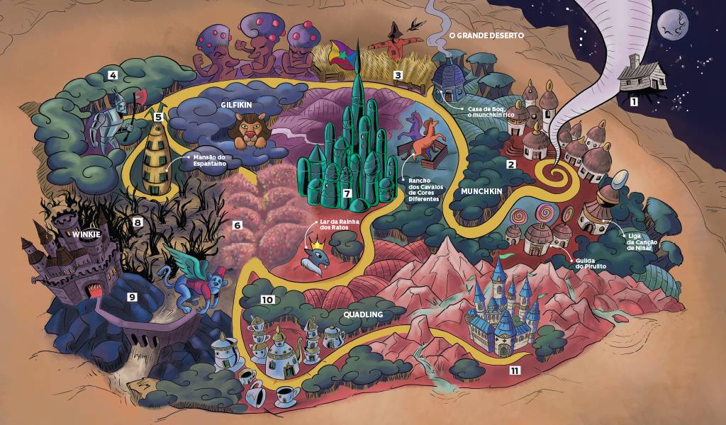 Como é o mundo de O Mágico de Oz?