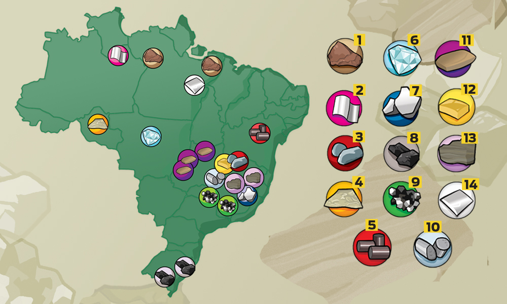 Quanto tempo vão durar as reservas minerais do Brasil?