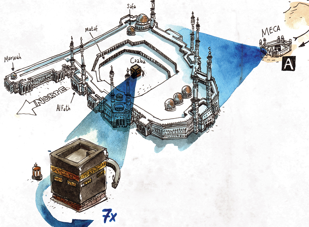 Como é uma peregrinação para Meca? – mídias sociais