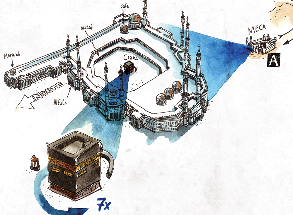 Como é uma peregrinação para Meca?