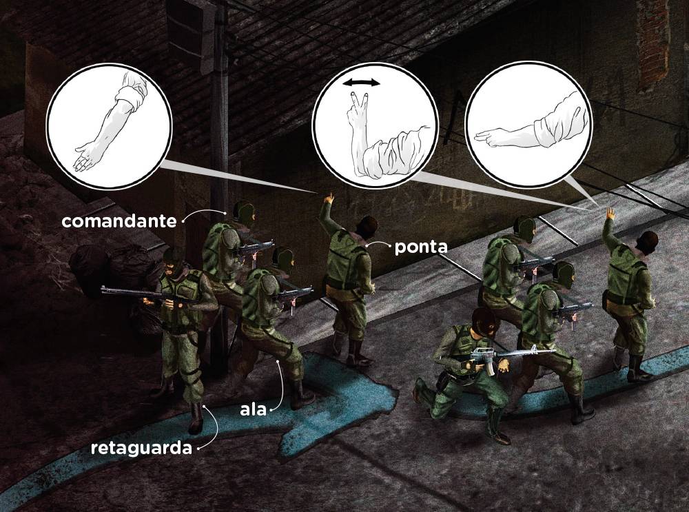 O que significam os códigos por gestos dos militares?