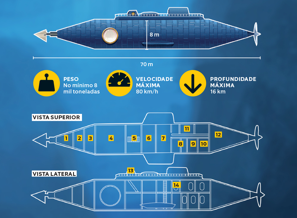 Os segredos do Náutilus