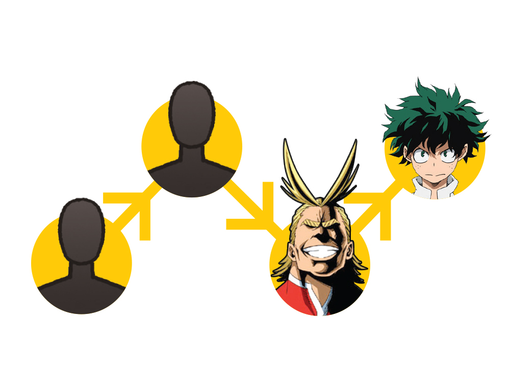 Os uniformes de anime My Hero Academia Os uniformes de anime My Hero Academia